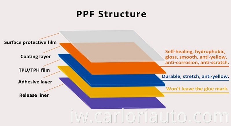 Paint Protection Film Structure